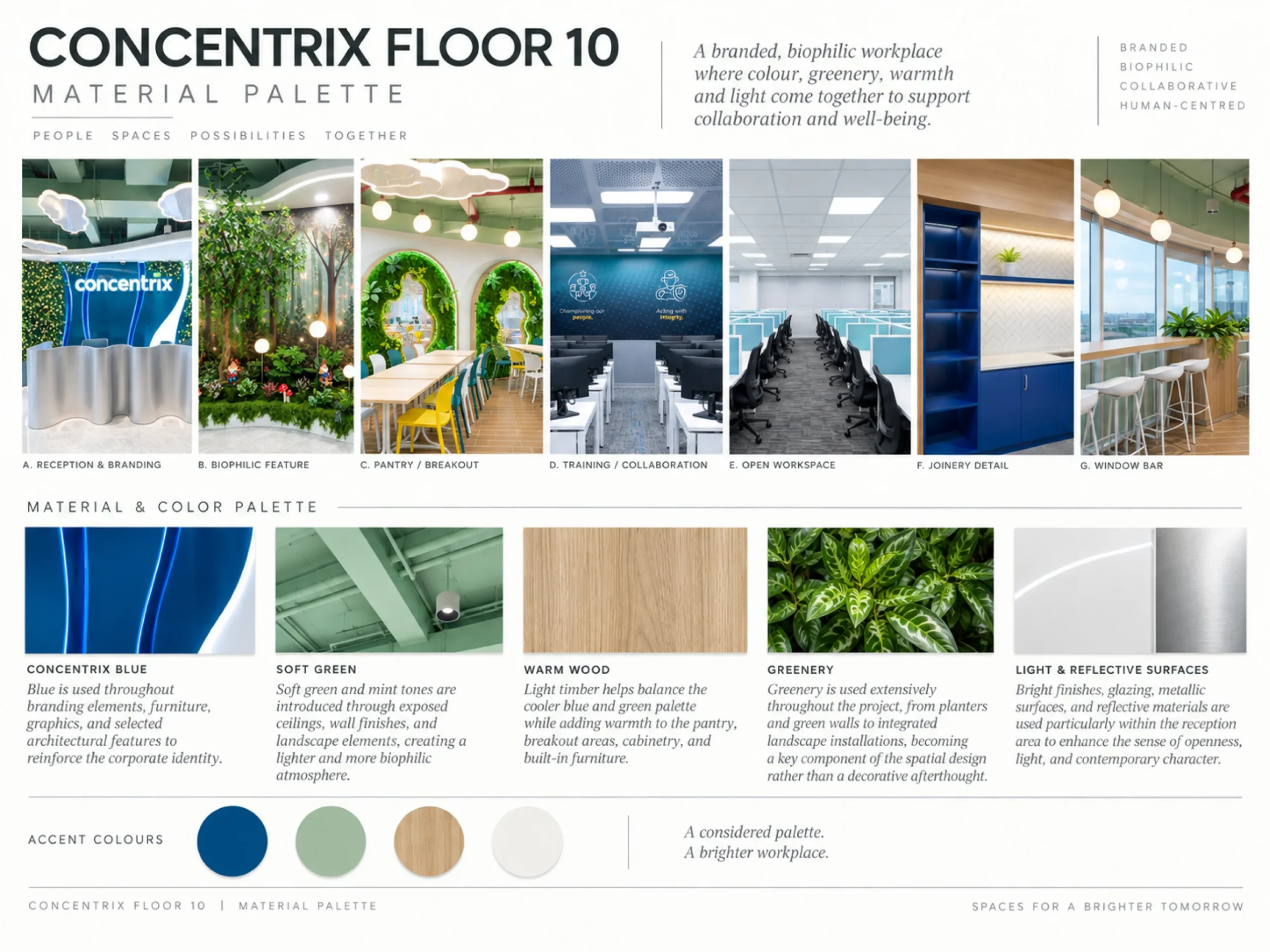 Bảng moodboard vật liệu và màu sắc dự án Concentrix tầng 10 thể hiện bảng màu thương hiệu, gỗ sáng, xanh mềm, cây xanh và bề mặt phản chiếu