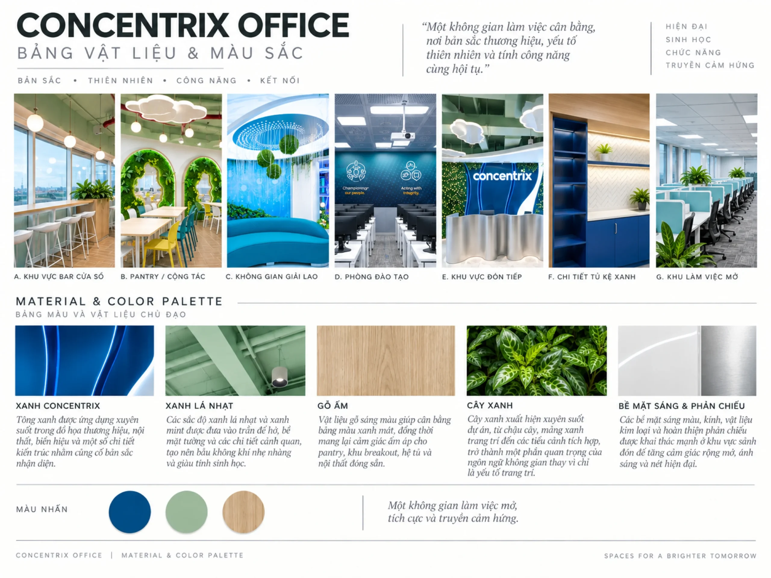 Bảng moodboard vật liệu và màu sắc dự án Concentrix tầng 10 thể hiện bảng màu thương hiệu, gỗ sáng, xanh mềm, cây xanh và bề mặt phản chiếu